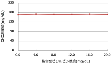 抱合型ビリルビン