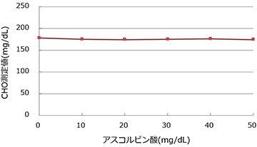 アスコルビン酸