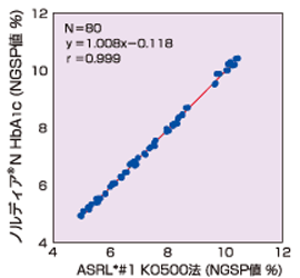 KO500法