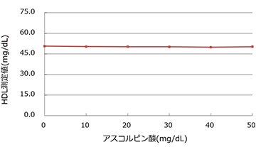 アスコルビン酸