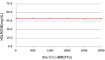 乳ビ