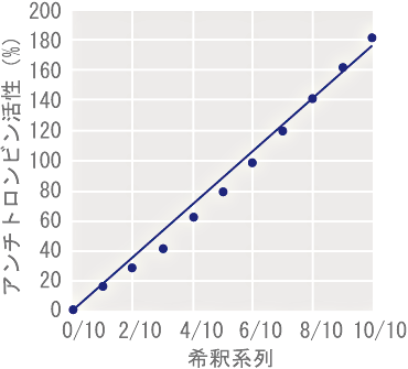 テストチーム® | 積水メディカル株式会社