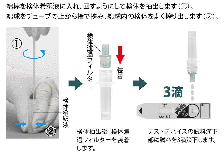 ラピッドテスタ FLU&SARS-CoV-2 | 積水メディカル株式会社