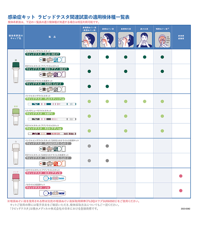 適用検体種一覧表 | ラピッドテスタ®hMPV | 積水メディカル株式会社