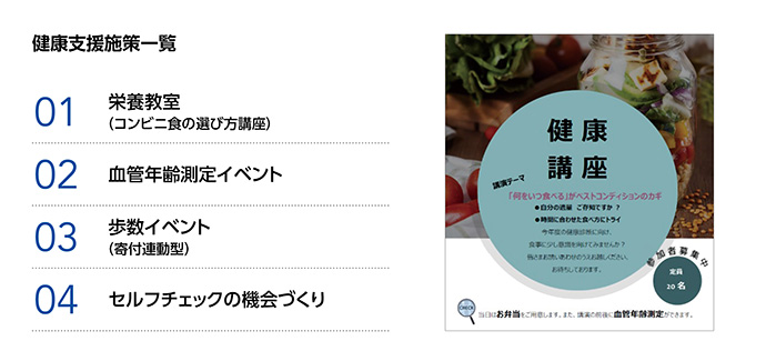 健康支援施策一覧 01 栄養教室（コンビニ食の選び方講座） 02 血管年齢測定イベント 03 歩数イベント（寄付連動型） 04 セルフチェックの機会づくり