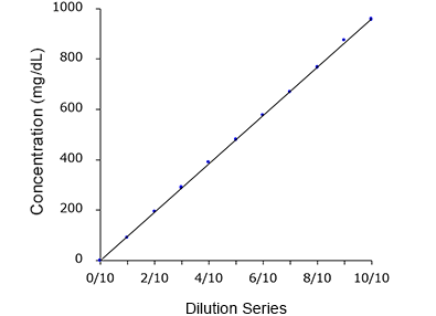 Linearity