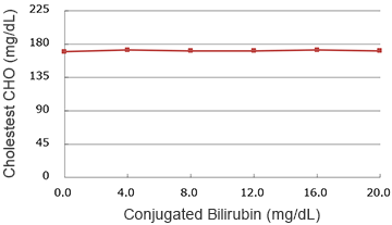 Conjugated Bilirubin