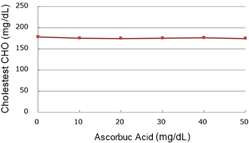 Ascorbuc Acid