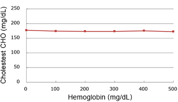 Hemoglobin