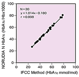 IFCC Method (Hitachi 917)