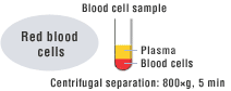 Red blood cells