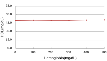 Hemoglobin