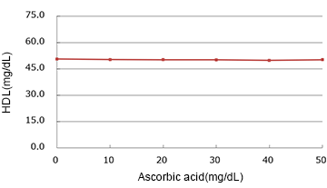 Ascorbic Acid