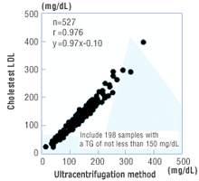 Comparison between ultracentrifugation and direct methods