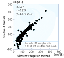 Comparison between ultracentrifugation and direct methods