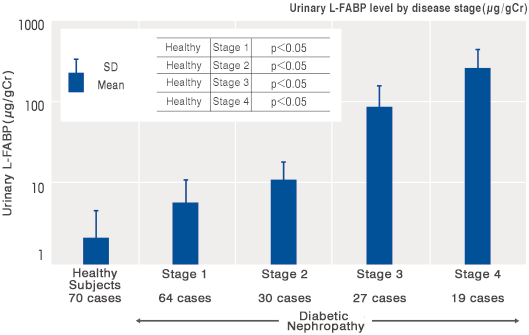 Diabetic Nephropathy