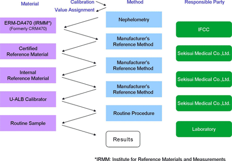 Traceability