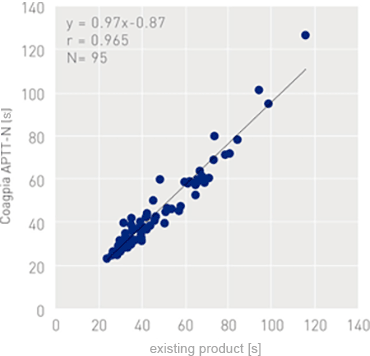 Correlation