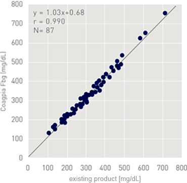 Correlation