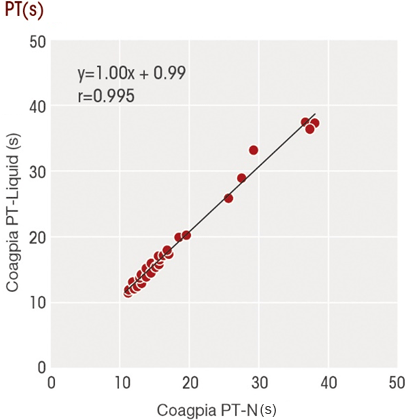 Correlation