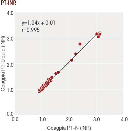 Correlation