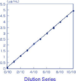 Linearity