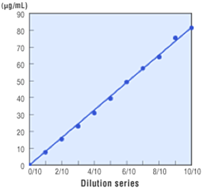 Linearity