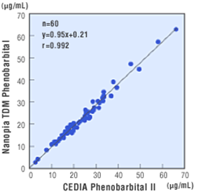 Correlation