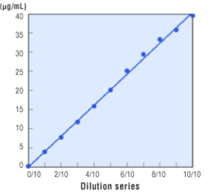 Linearity