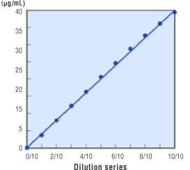 Linearity