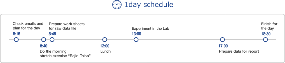 1day schedule