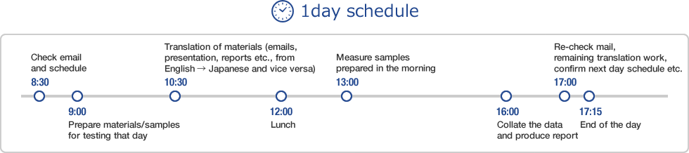 1day schedule