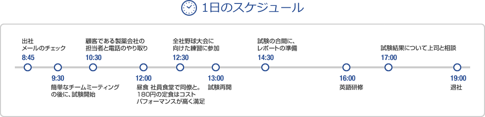 1日のスケジュール