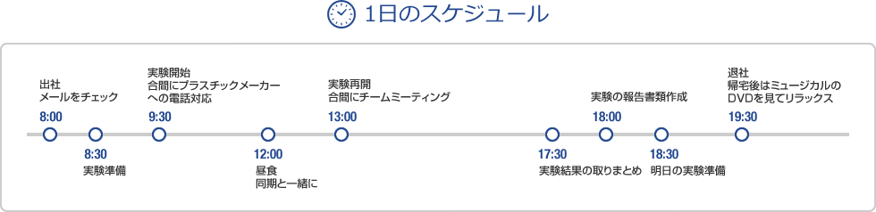 1日のスケジュール